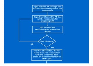 SELF ASSESSMENT MANUAL