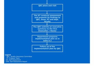 SELF ASSESSMENT MANUAL