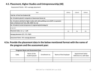 SELF ASSESSMENT REPORT (SAR) FORMAT.pptx