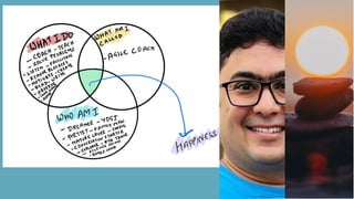 Self Aware leaders.pdf