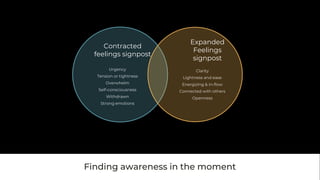 Contracted
feelings signpost
Expanded
Feelings
signpost
Finding awareness in the moment
 