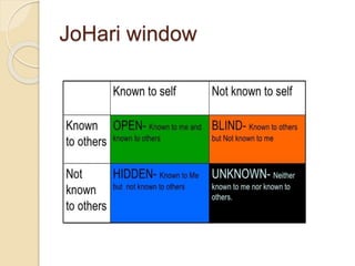 JoHari window
 