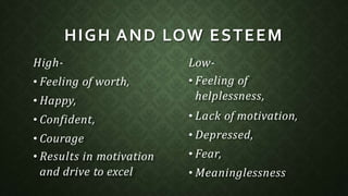 HIGH AND LOW ESTEEM
High-
• Feeling of worth,
• Happy,
• Confident,
• Courage
• Results in motivation
and drive to excel
Low-
• Feeling of
helplessness,
• Lack of motivation,
• Depressed,
• Fear,
• Meaninglessness
 