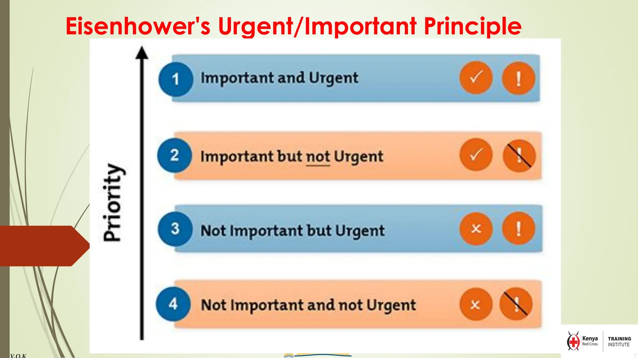Eisenhower's Urgent/Important Principle
 
