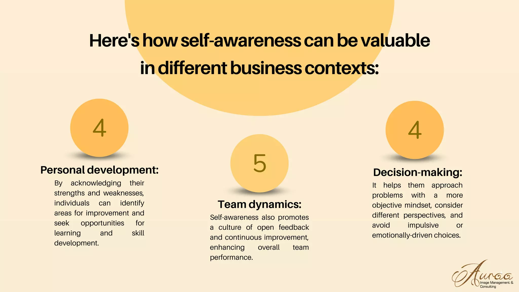 Here'showself-awarenesscanbevaluable
indifferentbusinesscontexts:
Personal development:
By acknowledging their
strengths and weaknesses,
individuals can identify
areas for improvement and
seek opportunities for
learning and skill
development.
4
Team dynamics:
Self-awareness also promotes
a culture of open feedback
and continuous improvement,
enhancing overall team
performance.
5 Decision-making:
It helps them approach
problems with a more
objective mindset, consider
different perspectives, and
avoid impulsive or
emotionally-driven choices.
4
 