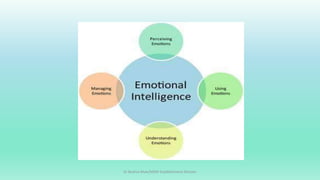 Dr Bushra Khan/MSW-Establishment Division
 