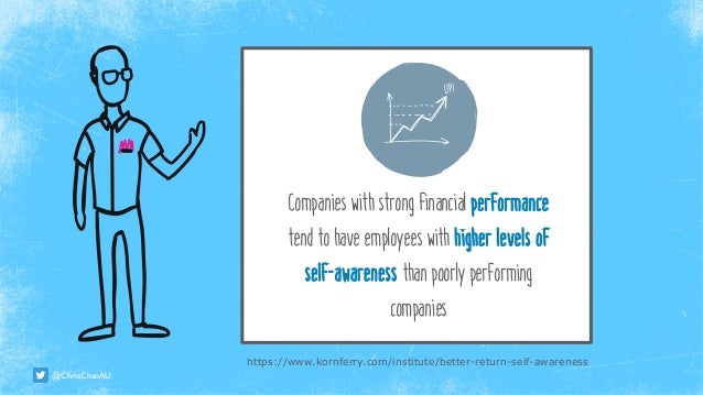 3 Ways To Become More Self Aware