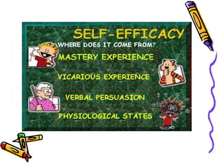 Self awareness & self analysis 