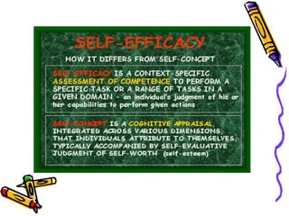 Self awareness & self analysis 