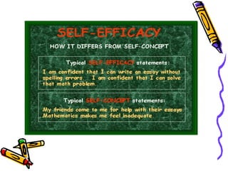 Self awareness & self analysis 