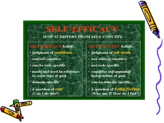 Self awareness & self analysis 