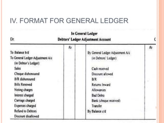 IV. FORMAT FOR GENERAL LEDGER
 