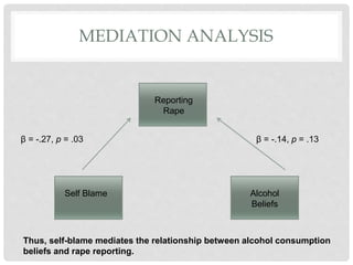 Alcohol mediates the relationship between alcohol and reporting rape to the police Slide 18