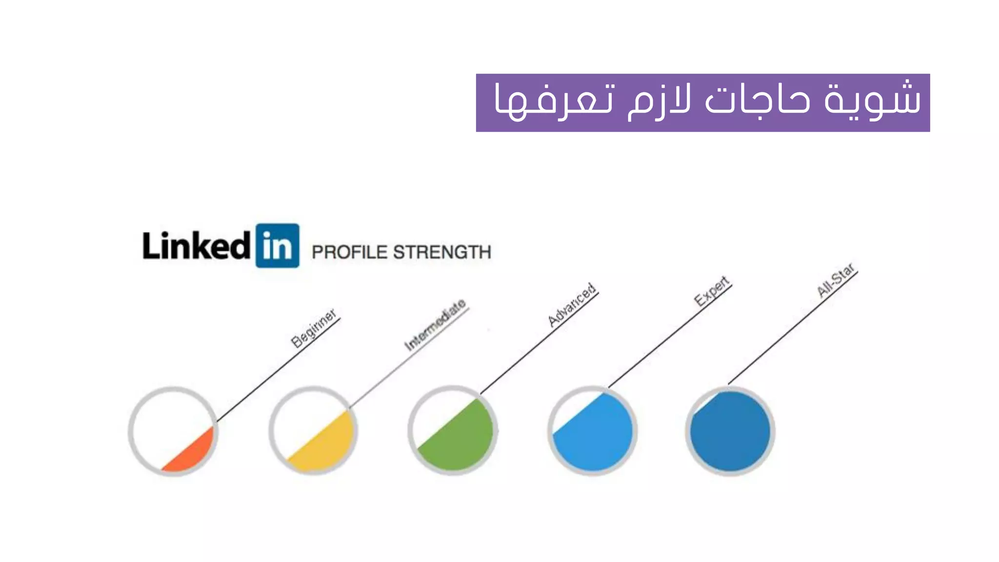 ‫تعرفها‬ ‫الزم‬ ‫حاجات‬ ‫شوية‬
 