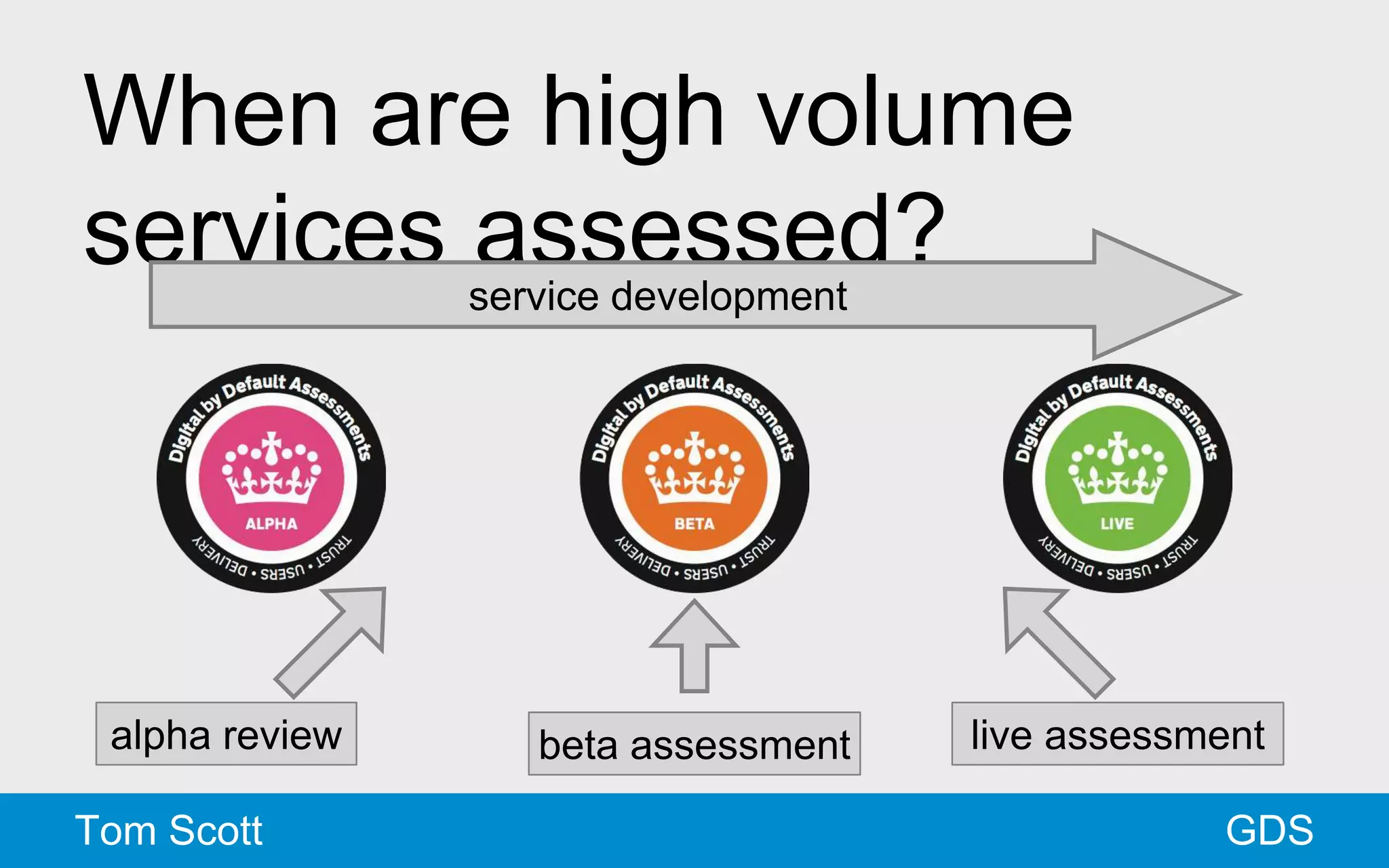 When are high volume 
services assessed? 
service development 
alpha review beta assessment live assessment 
Tom Scott GDS 
 