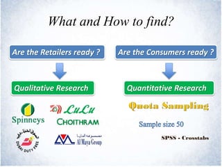 What and How to find?
Are the Retailers ready ? Are the Consumers ready ?
Qualitative Research Quantitative Research
 