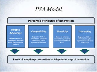 PSA Model
Perceived attributes of Innovation
Relative
Advantage
Degree to which an
innovation is perceived
better than competing
products
Compatibility
Degree to which an
innovation is consistent
with existing values,
experiences and needs
Simplicity
Degree to which an
innovation is perceived
as complex and difficult
to use
Trial-ability
Degree to which an
innovation may be
experimented with on a
limited base
Result of adoption process—Rate of Adoption—usage of innovation
 