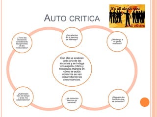AUTO CRITICA
Con ella se analizan
cada una de las
acciones y se indaga
con espíritu crítico y
honesto la manera en
cómo se actúa
conforme se van
desarrollando las
circunstancias.
¿Soy efectivo
en el ejercicio
de liderazgo? ¿Mantengo a
mi gente
motivada?
¿Resuelvo los
conflictos que
se presentan?
¿Me comunico
bien con mi
personal?
¿Administro
bien mi tiempo
y el de mis
colaboradores?
¿Tomo las
decisiones
considerando
las opiniones
de los
involucrados?
 