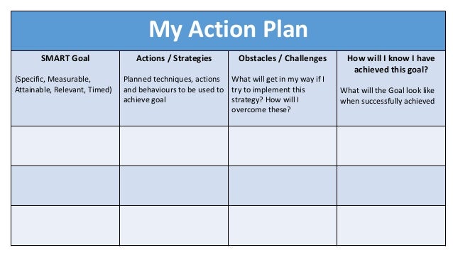 career action plan