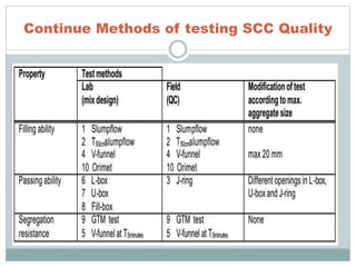 Continue Methods of testing SCC Quality
 
