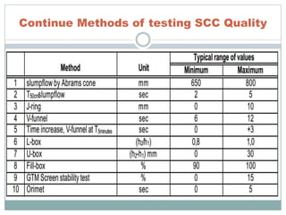 Continue Methods of testing SCC Quality
 