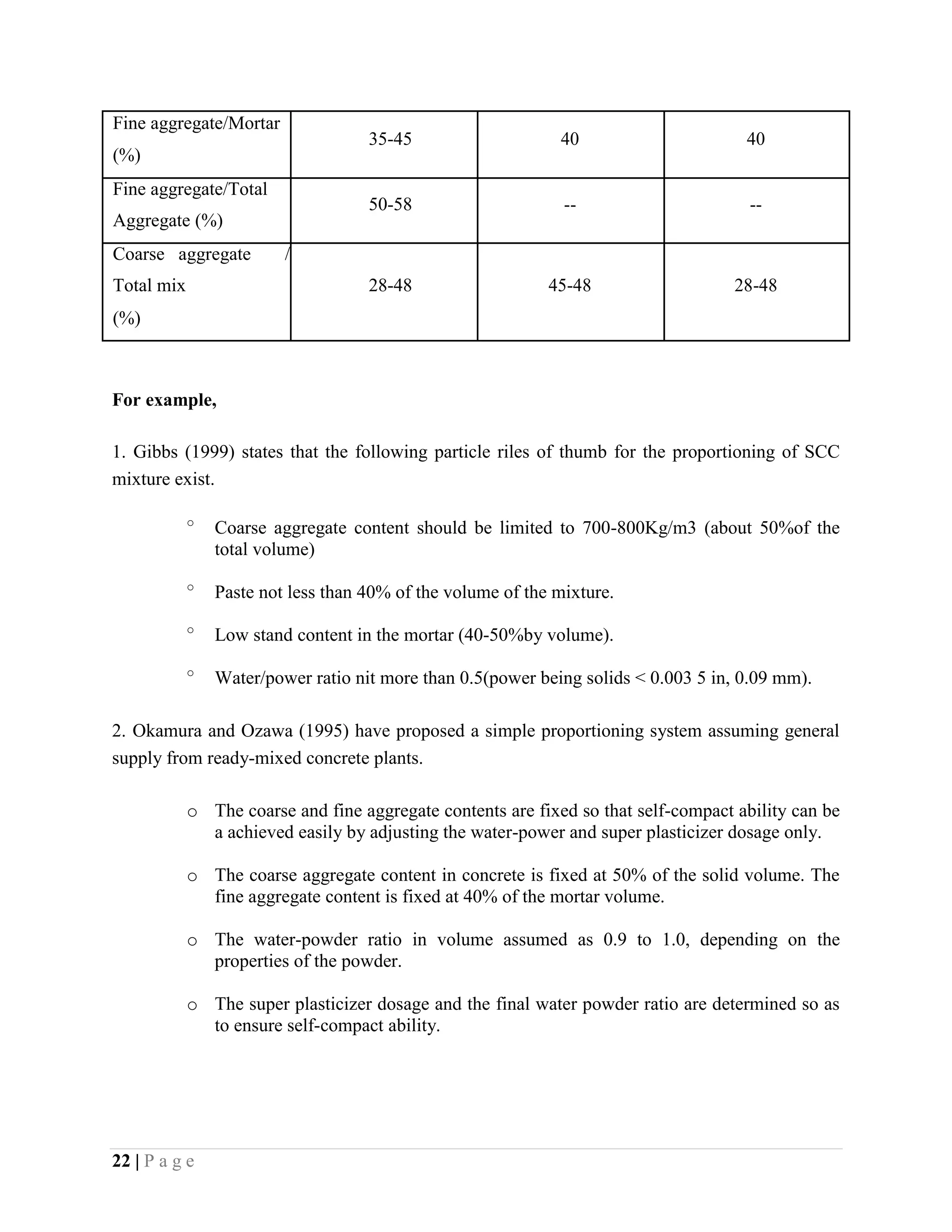 Fine aggregate/Mortar
35-45 40 40
(%)
Fine aggregate/Total
50-58 -- --
Aggregate (%)
Coarse aggregate /
Total mix 28-48 45-48 28-48
(%)
For example,
1. Gibbs (1999) states that the following particle riles of thumb for the proportioning of SCC
mixture exist.
o
Coarse aggregate content should be limited to 700-800Kg/m3 (about 50%of the
total volume)
o
Paste not less than 40% of the volume of the mixture.
o
Low stand content in the mortar (40-50%by volume).
o
Water/power ratio nit more than 0.5(power being solids < 0.003 5 in, 0.09 mm).
2. Okamura and Ozawa (1995) have proposed a simple proportioning system assuming general
supply from ready-mixed concrete plants.
o The coarse and fine aggregate contents are fixed so that self-compact ability can be
a achieved easily by adjusting the water-power and super plasticizer dosage only.
o The coarse aggregate content in concrete is fixed at 50% of the solid volume. The
fine aggregate content is fixed at 40% of the mortar volume.
o The water-powder ratio in volume assumed as 0.9 to 1.0, depending on the
properties of the powder.
o The super plasticizer dosage and the final water powder ratio are determined so as
to ensure self-compact ability.
22 | P a g e
 