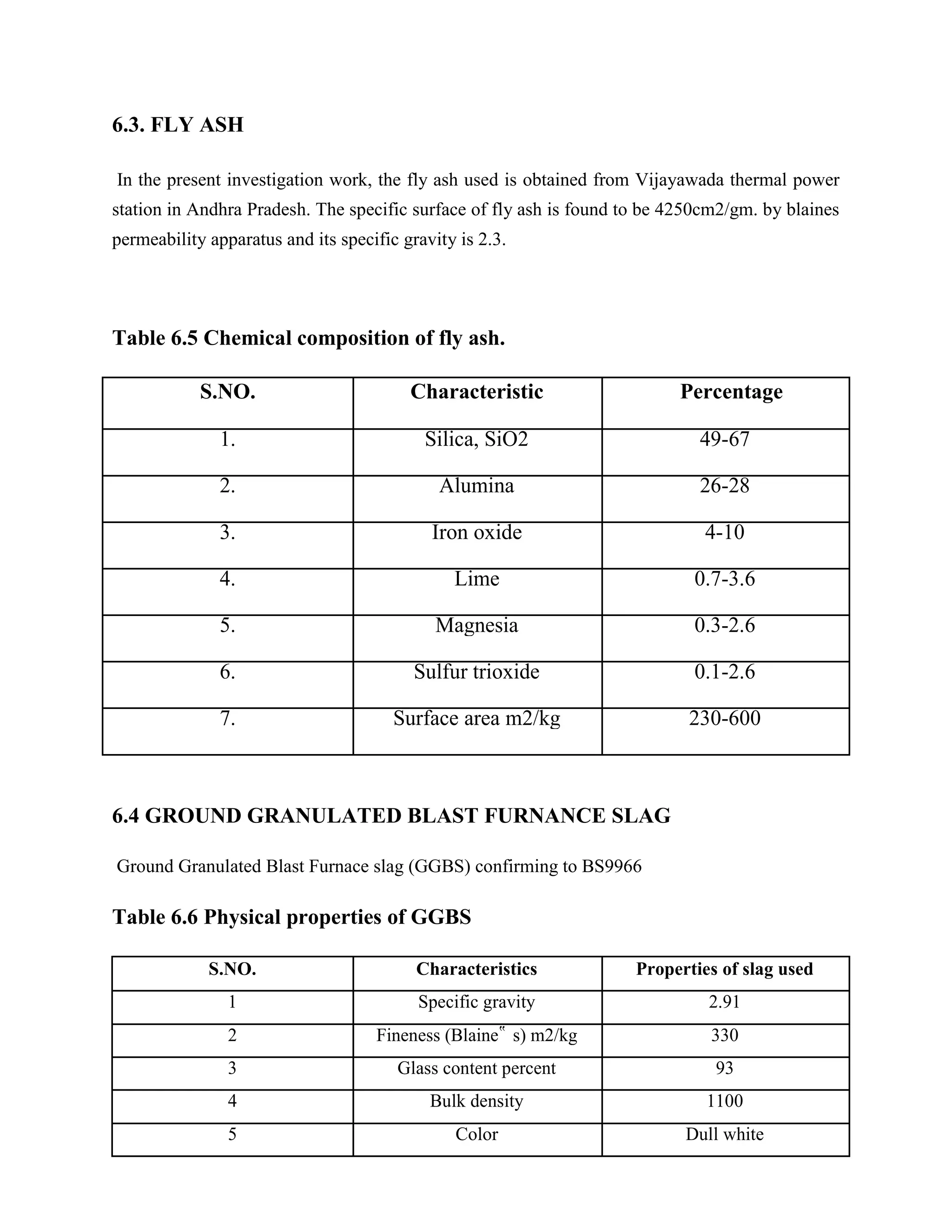 6.3. FLY ASH
In the present investigation work, the fly ash used is obtained from Vijayawada thermal power
station in Andhra Pradesh. The specific surface of fly ash is found to be 4250cm2/gm. by blaines
permeability apparatus and its specific gravity is 2.3.
Table 6.5 Chemical composition of fly ash.
S.NO. Characteristic Percentage
1. Silica, SiO2 49-67
2. Alumina 26-28
3. Iron oxide 4-10
4. Lime 0.7-3.6
5. Magnesia 0.3-2.6
6. Sulfur trioxide 0.1-2.6
7. Surface area m2/kg 230-600
6.4 GROUND GRANULATED BLAST FURNANCE SLAG
Ground Granulated Blast Furnace slag (GGBS) confirming to BS9966
Table 6.6 Physical properties of GGBS
S.NO. Characteristics Properties of slag used
1 Specific gravity 2.91
2 Fineness (Blaine‟ s) m2/kg 330
3 Glass content percent 93
4 Bulk density 1100
5 Color Dull white
 