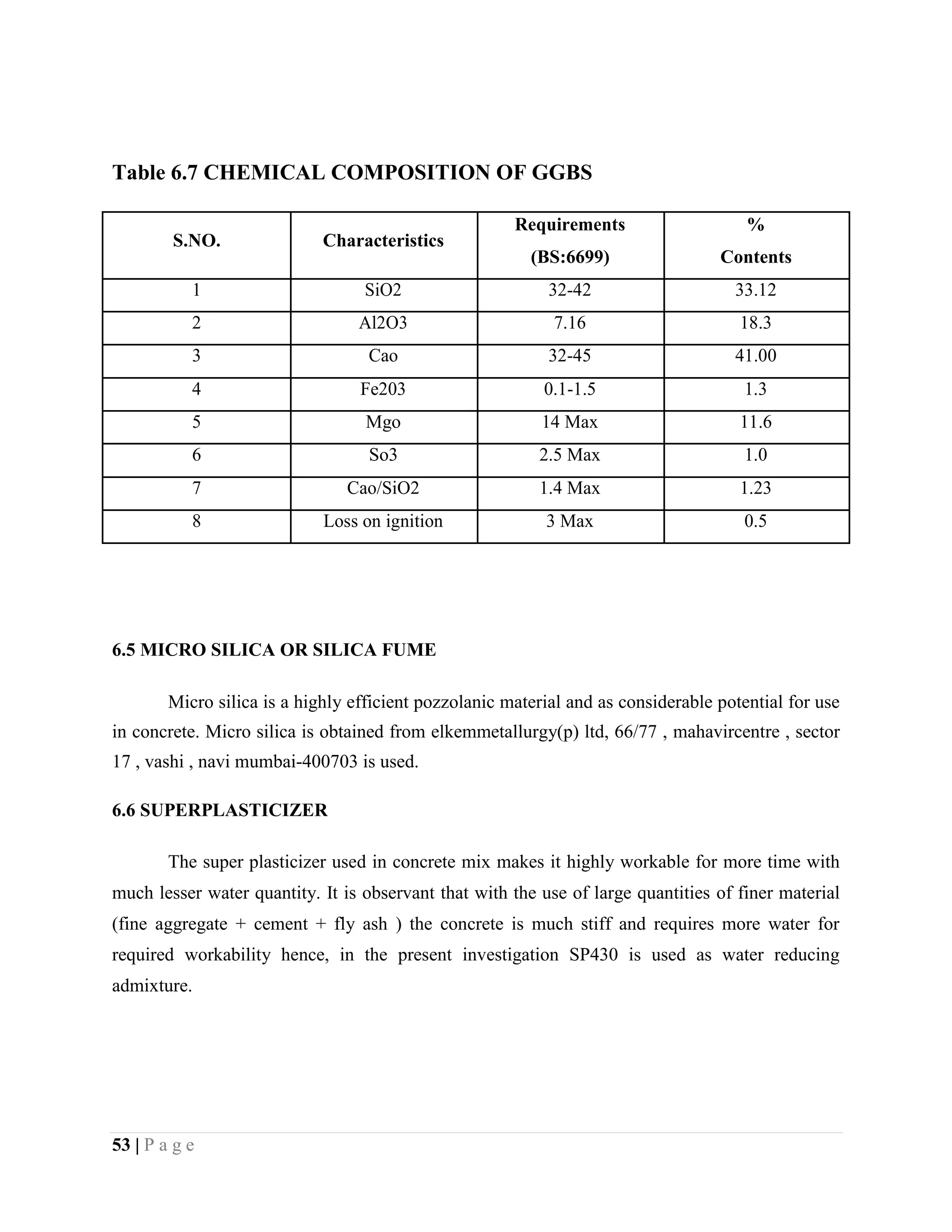 Table 6.7 CHEMICAL COMPOSITION OF GGBS
S.NO. Characteristics
Requirements %
(BS:6699) Contents
1 SiO2 32-42 33.12
2 Al2O3 7.16 18.3
3 Cao 32-45 41.00
4 Fe203 0.1-1.5 1.3
5 Mgo 14 Max 11.6
6 So3 2.5 Max 1.0
7 Cao/SiO2 1.4 Max 1.23
8 Loss on ignition 3 Max 0.5
6.5 MICRO SILICA OR SILICA FUME
Micro silica is a highly efficient pozzolanic material and as considerable potential for use
in concrete. Micro silica is obtained from elkemmetallurgy(p) ltd, 66/77 , mahavircentre , sector
17 , vashi , navi mumbai-400703 is used.
6.6 SUPERPLASTICIZER
The super plasticizer used in concrete mix makes it highly workable for more time with
much lesser water quantity. It is observant that with the use of large quantities of finer material
(fine aggregate + cement + fly ash ) the concrete is much stiff and requires more water for
required workability hence, in the present investigation SP430 is used as water reducing
admixture.
53 | P a g e
 