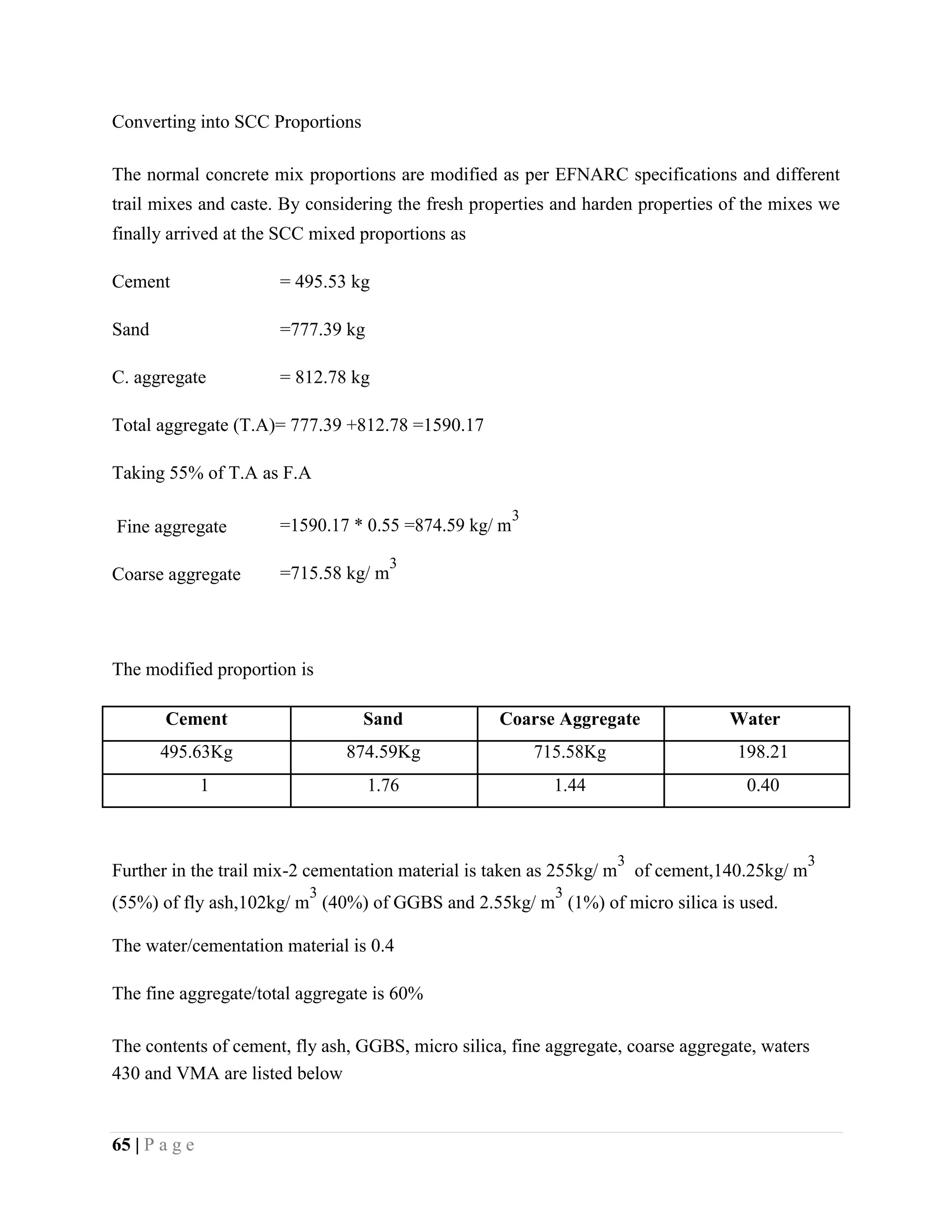Converting into SCC Proportions
The normal concrete mix proportions are modified as per EFNARC specifications and different
trail mixes and caste. By considering the fresh properties and harden properties of the mixes we
finally arrived at the SCC mixed proportions as
Cement = 495.53 kg
Sand =777.39 kg
C. aggregate = 812.78 kg
Total aggregate (T.A)= 777.39 +812.78 =1590.17
Taking 55% of T.A as F.A
Fine aggregate =1590.17 * 0.55 =874.59 kg/ m
3
Coarse aggregate =715.58 kg/ m
3
The modified proportion is
Cement Sand Coarse Aggregate Water
495.63Kg 874.59Kg 715.58Kg 198.21
1 1.76 1.44 0.40
Further in the trail mix-2 cementation material is taken as 255kg/ m
3
of cement,140.25kg/ m
3
(55%) of fly ash,102kg/ m
3
(40%) of GGBS and 2.55kg/ m
3
(1%) of micro silica is used.
The water/cementation material is 0.4
The fine aggregate/total aggregate is 60%
The contents of cement, fly ash, GGBS, micro silica, fine aggregate, coarse aggregate, waters
430 and VMA are listed below
65 | P a g e
 