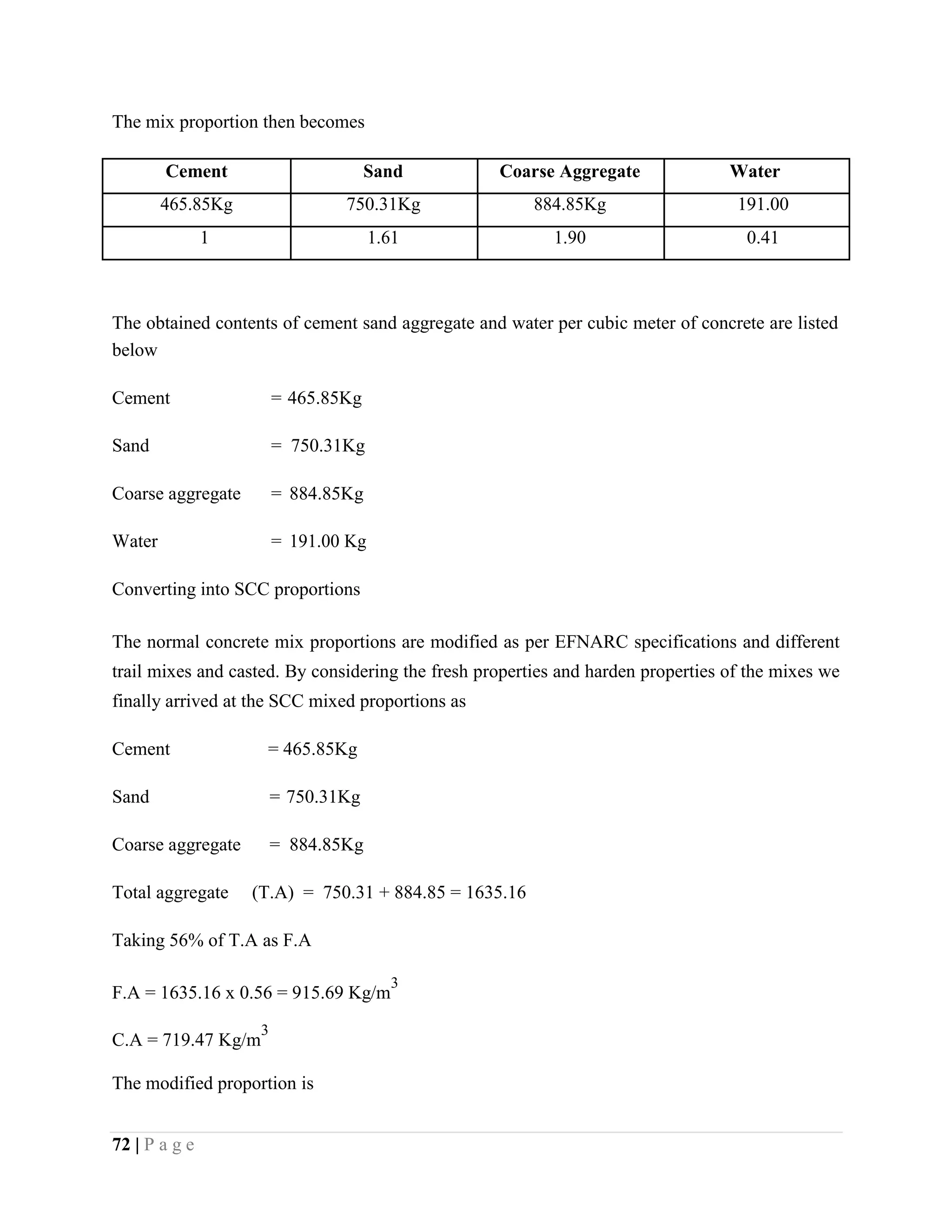 The mix proportion then becomes
Cement Sand Coarse Aggregate Water
465.85Kg 750.31Kg 884.85Kg 191.00
1 1.61 1.90 0.41
The obtained contents of cement sand aggregate and water per cubic meter of concrete are listed
below
Cement = 465.85Kg
Sand = 750.31Kg
Coarse aggregate = 884.85Kg
Water = 191.00 Kg
Converting into SCC proportions
The normal concrete mix proportions are modified as per EFNARC specifications and different
trail mixes and casted. By considering the fresh properties and harden properties of the mixes we
finally arrived at the SCC mixed proportions as
Cement = 465.85Kg
Sand = 750.31Kg
Coarse aggregate = 884.85Kg
Total aggregate (T.A) = 750.31 + 884.85 = 1635.16
Taking 56% of T.A as F.A
F.A = 1635.16 x 0.56 = 915.69 Kg/m
3
C.A = 719.47 Kg/m
3
The modified proportion is
72 | P a g e
 