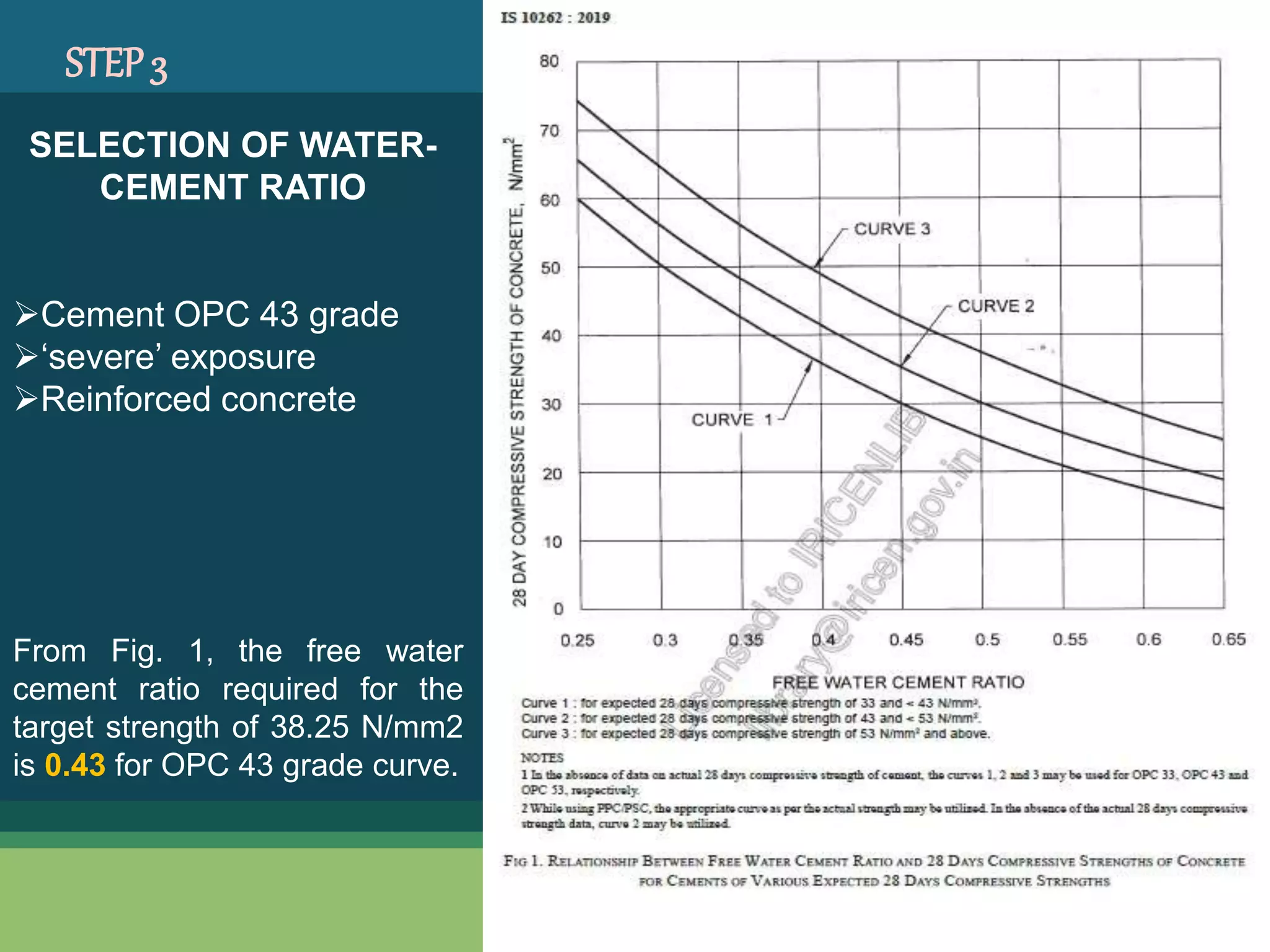 SELF COMPACTING CONCRETE MIX DESIGN [IS 10262-2019].pptx