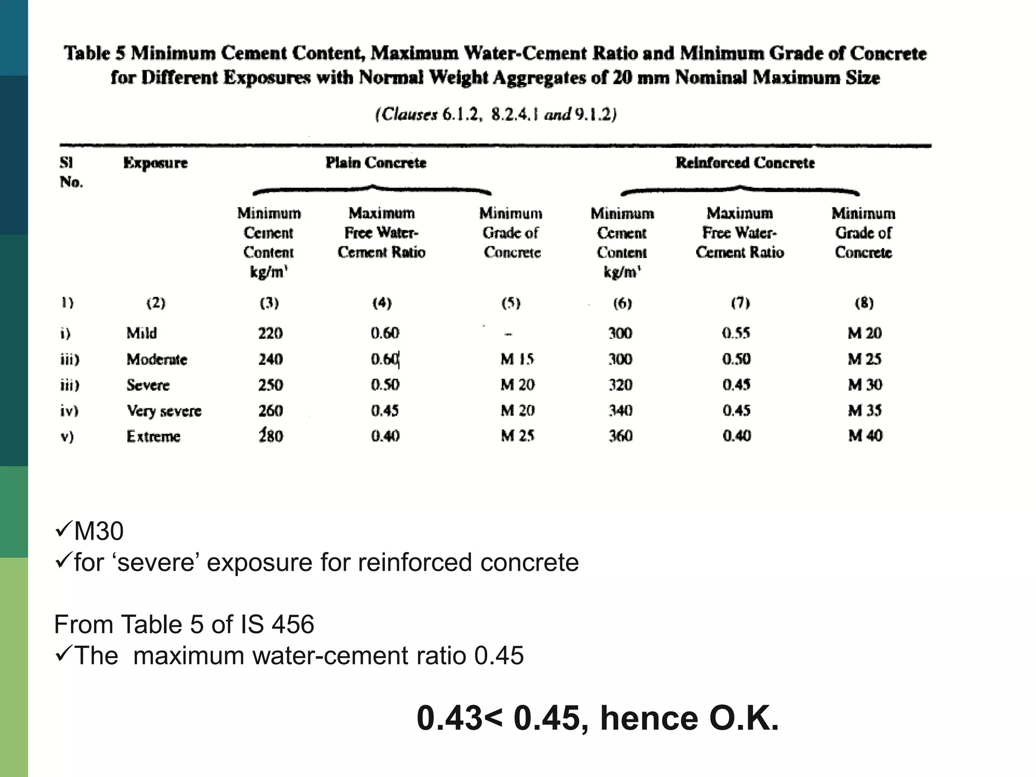 SELF COMPACTING CONCRETE MIX DESIGN [IS 10262-2019].pptx