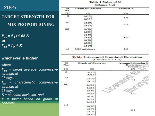 SELF COMPACTING CONCRETE MIX DESIGN [IS 10262-2019].pptx | Civil ...