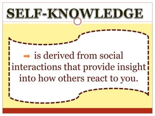 is derived from social
interactions that provide insight
into how others react to you.
 