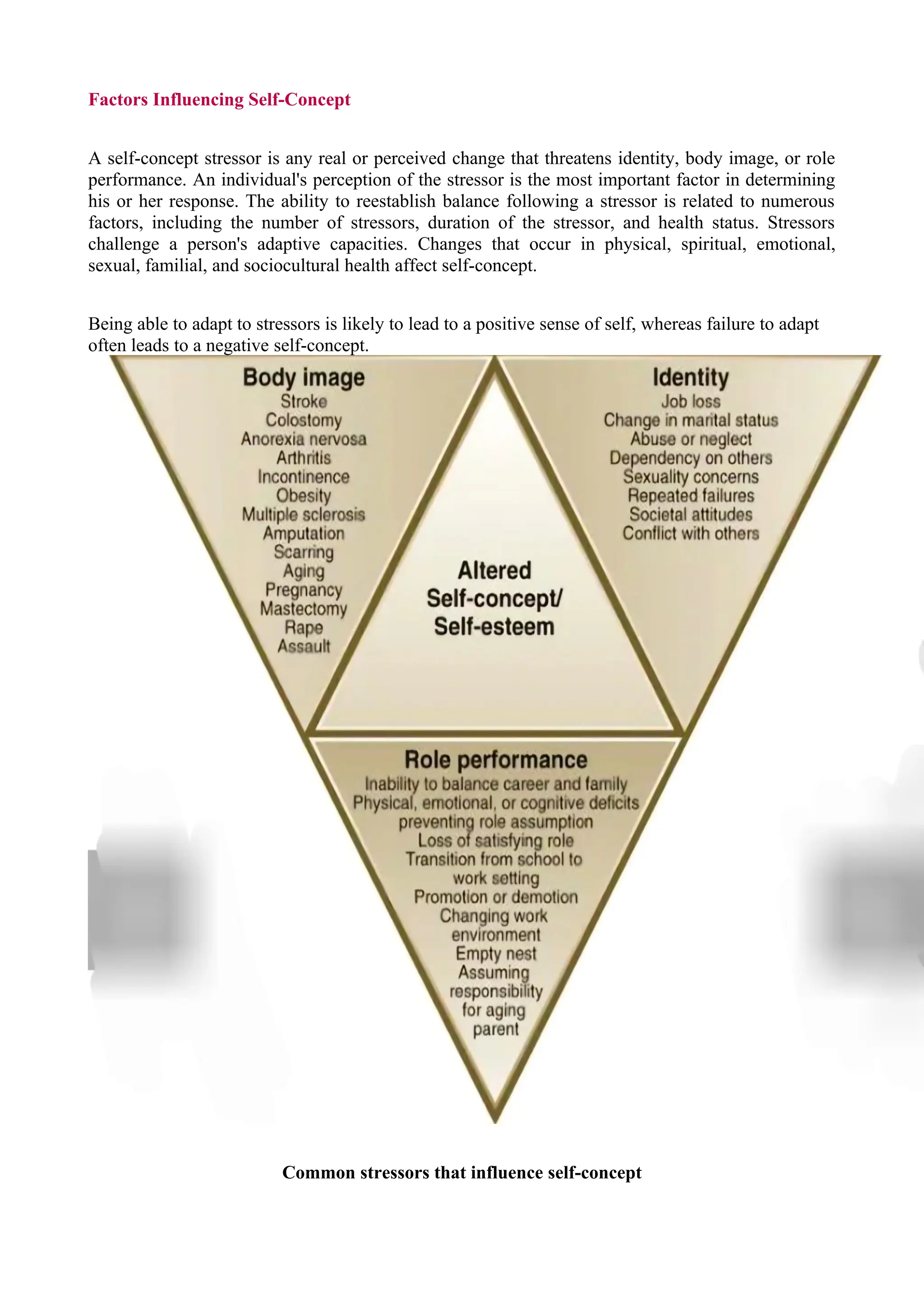 self concept ,nursing foundation 'semester 2, bsc nursing | PDF