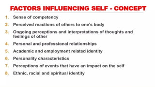 Self concept.pptx for bsc nursing 2nd semester