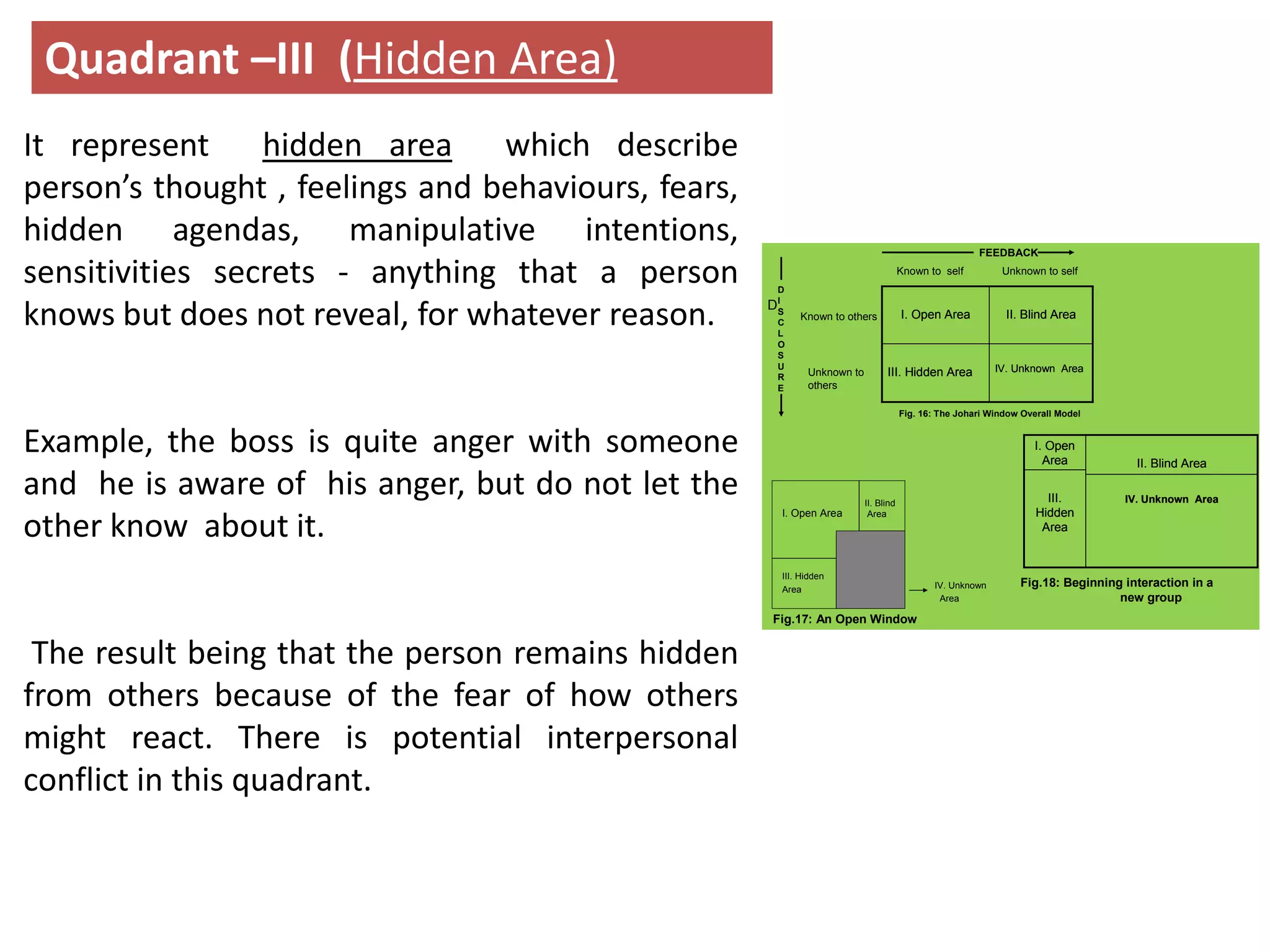 It represent hidden area which describe
person’s thought , feelings and behaviours, fears,
hidden agendas, manipulative intentions,
sensitivities secrets - anything that a person
knows but does not reveal, for whatever reason.
Example, the boss is quite anger with someone
and he is aware of his anger, but do not let the
other know about it.
The result being that the person remains hidden
from others because of the fear of how others
might react. There is potential interpersonal
conflict in this quadrant.
Quadrant –III (Hidden Area)
IV. Unknown AreaIII. Hidden Area
II. Blind AreaI. Open Area
IV. Unknown AreaIII. Hidden Area
II. Blind AreaI. Open Area
IV. Unknown AreaIII.
Hidden
Area
II. Blind Area
I. Open
Area
IV. Unknown AreaIII.
Hidden
Area
II. Blind Area
I. Open
Area
Fig. 16: The Johari Window Overall Model
Fig.18: Beginning interaction in a
new group
I. Open Area
II. Blind
Area
III. Hidden
Area
Fig.17: An Open Window
IV. Unknown
Area
Known to self
Known to others
Unknown to self
Unknown to
others
FEEDBACK
D
D
I
S
C
L
O
S
U
R
E
 