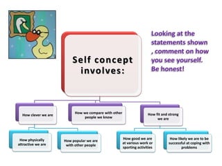 Self concept  concept and significant in organizational communication