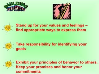 Exhibit your principles of behavior to others.
Keep your promises and honor your
commitments
Take responsibility for identifying your
goals
Stand up for your values and feelings –
find appropriate ways to express them
 