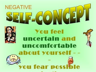 You feel
uncertain and
uncomfortable
about yourself - -
-
you fear possible
NEGATIVE
 