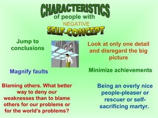 of people with
NEGATIVE
Blaming others. What better
way to deny our
weaknesses than to blame
others for our problems or
for the world's problems?
Being an overly nice
people-pleaser or
rescuer or self-
sacrificing martyr.
Jump to
conclusions
Look at only one detail
and disregard the big
picture
Magnify faults Minimize achievements
 