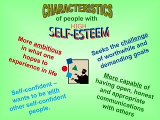 HIGH
of people with
More ambitious
in what one
hopes to
experience in life
Seeks the challenge
of worthwhile and
demanding goals
More capable of
having open, honest
and appropriate
communications
with others
Self-confident –
wants to be with
other self-confident
people.
 