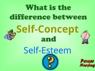 What is the
difference between
Self-Concept
Self-Esteem
and
 