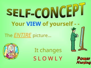 Your VIEW of yourself - -
The ENTIRE picture...
S L O W L Y
It changes
 