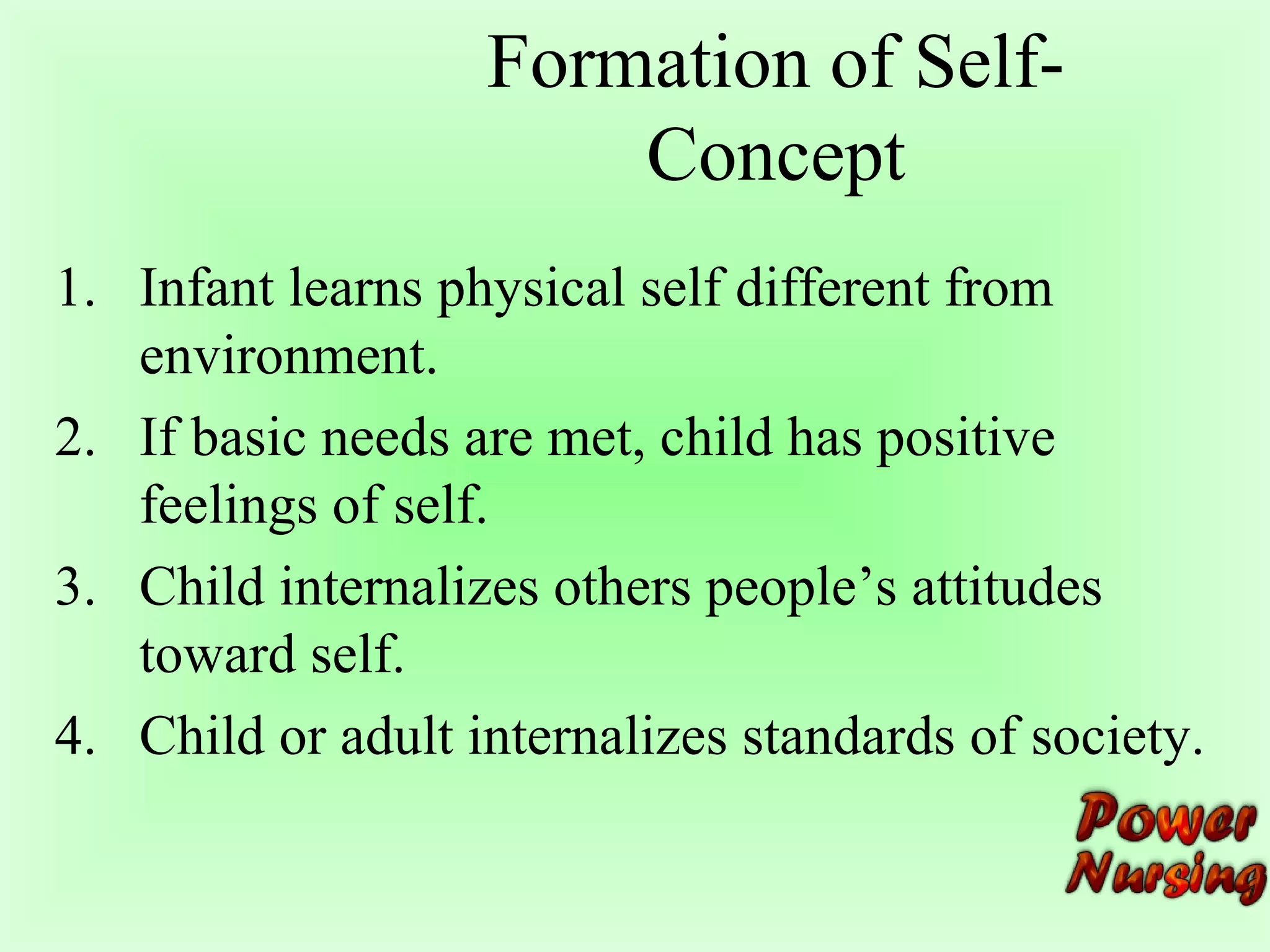 Formation of Self- 
Concept 
1. Infant learns physical self different from 
environment. 
2. If basic needs are met, child has positive 
feelings of self. 
3. Child internalizes others people’s attitudes 
toward self. 
4. Child or adult internalizes standards of society. 
 