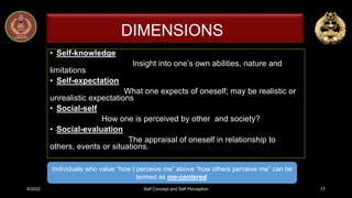 Self Concept & Self Perception.pptx