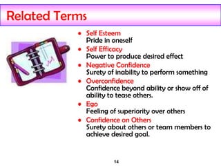 14
Related Terms
• Self Esteem
Pride in oneself
• Self Efficacy
Power to produce desired effect
• Negative Confidence
Surety of inability to perform something
• Overconfidence
Confidence beyond ability or show off of
ability to tease others.
• Ego
Feeling of superiority over others
• Confidence on Others
Surety about others or team members to
achieve desired goal.
 