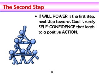 36
The Second Step
• If WILL POWER is the first step,
next step towards Goal is surely
SELF-CONFIDENCE that leads
to a positive ACTION.
 
