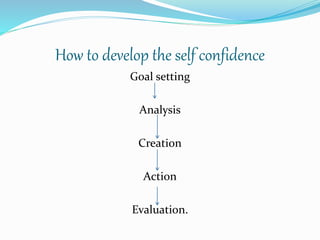 How to develop the self confidence
Goal setting
Analysis
Creation
Action
Evaluation.
 