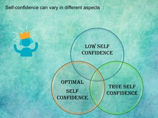 types of self confidence and how to improve it | PDF